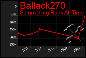 Total Graph of Ballack270