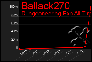 Total Graph of Ballack270