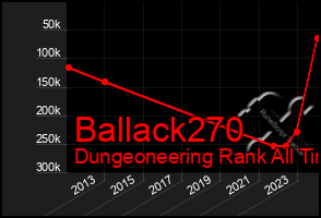 Total Graph of Ballack270