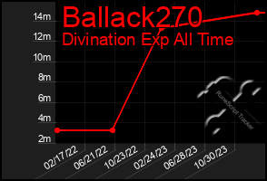 Total Graph of Ballack270