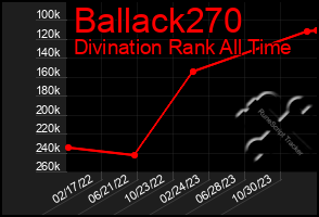 Total Graph of Ballack270