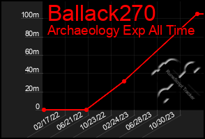 Total Graph of Ballack270