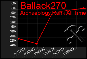 Total Graph of Ballack270