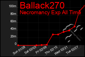 Total Graph of Ballack270