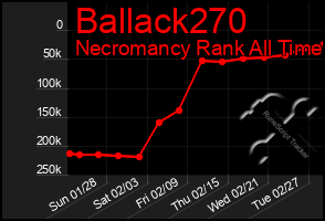 Total Graph of Ballack270