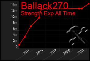 Total Graph of Ballack270