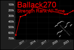 Total Graph of Ballack270