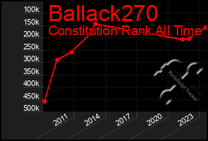 Total Graph of Ballack270