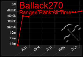 Total Graph of Ballack270