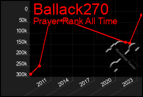 Total Graph of Ballack270