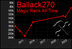 Total Graph of Ballack270