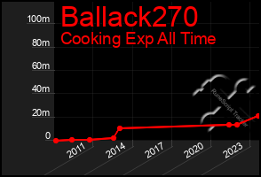 Total Graph of Ballack270