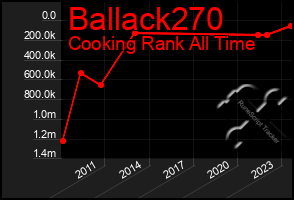 Total Graph of Ballack270