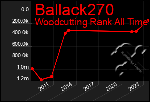 Total Graph of Ballack270