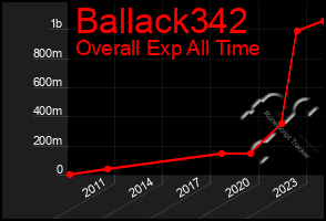 Total Graph of Ballack342