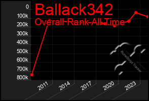 Total Graph of Ballack342