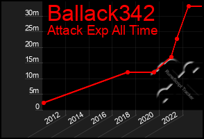 Total Graph of Ballack342