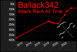 Total Graph of Ballack342