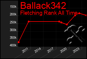 Total Graph of Ballack342