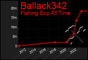 Total Graph of Ballack342