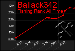 Total Graph of Ballack342