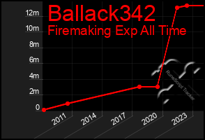 Total Graph of Ballack342