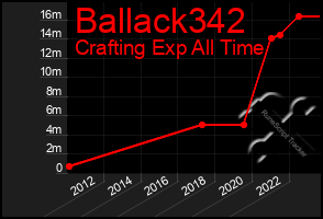 Total Graph of Ballack342