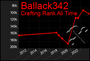 Total Graph of Ballack342