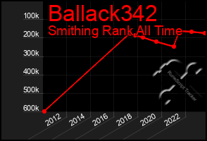 Total Graph of Ballack342