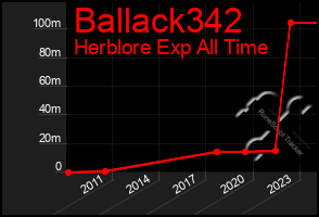 Total Graph of Ballack342