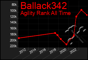 Total Graph of Ballack342