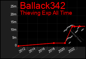 Total Graph of Ballack342