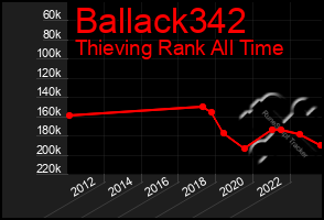 Total Graph of Ballack342