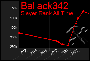 Total Graph of Ballack342