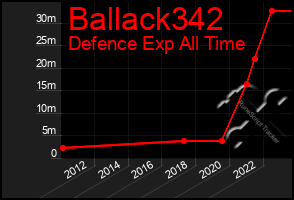 Total Graph of Ballack342