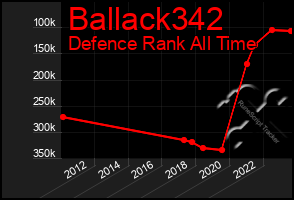 Total Graph of Ballack342