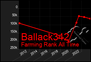 Total Graph of Ballack342