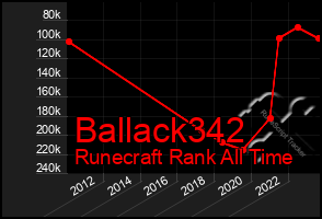 Total Graph of Ballack342