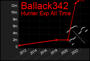 Total Graph of Ballack342