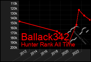 Total Graph of Ballack342