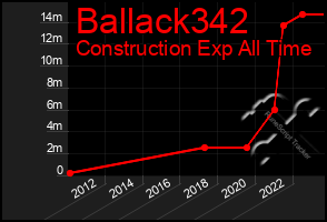 Total Graph of Ballack342