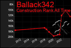 Total Graph of Ballack342