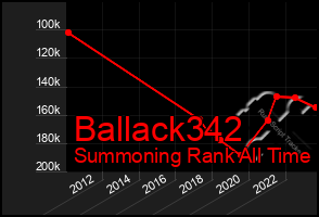 Total Graph of Ballack342