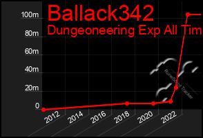 Total Graph of Ballack342