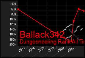 Total Graph of Ballack342