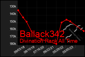 Total Graph of Ballack342