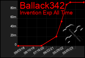 Total Graph of Ballack342