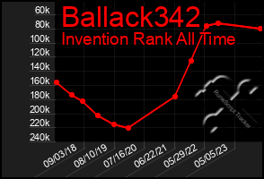 Total Graph of Ballack342