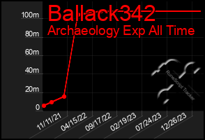 Total Graph of Ballack342