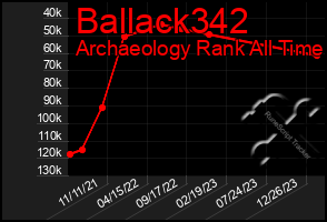 Total Graph of Ballack342